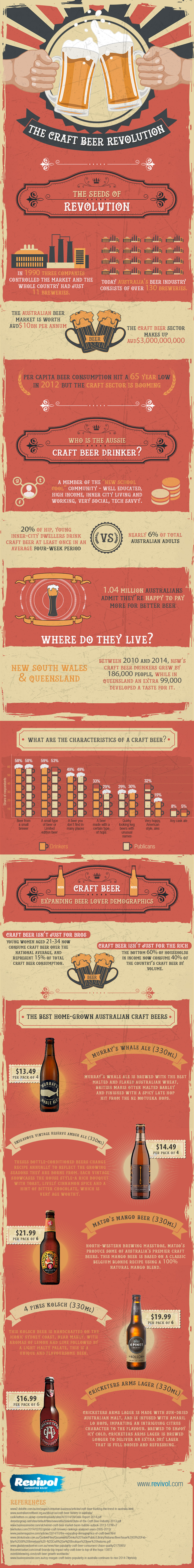 Craft-Beer-Revolution