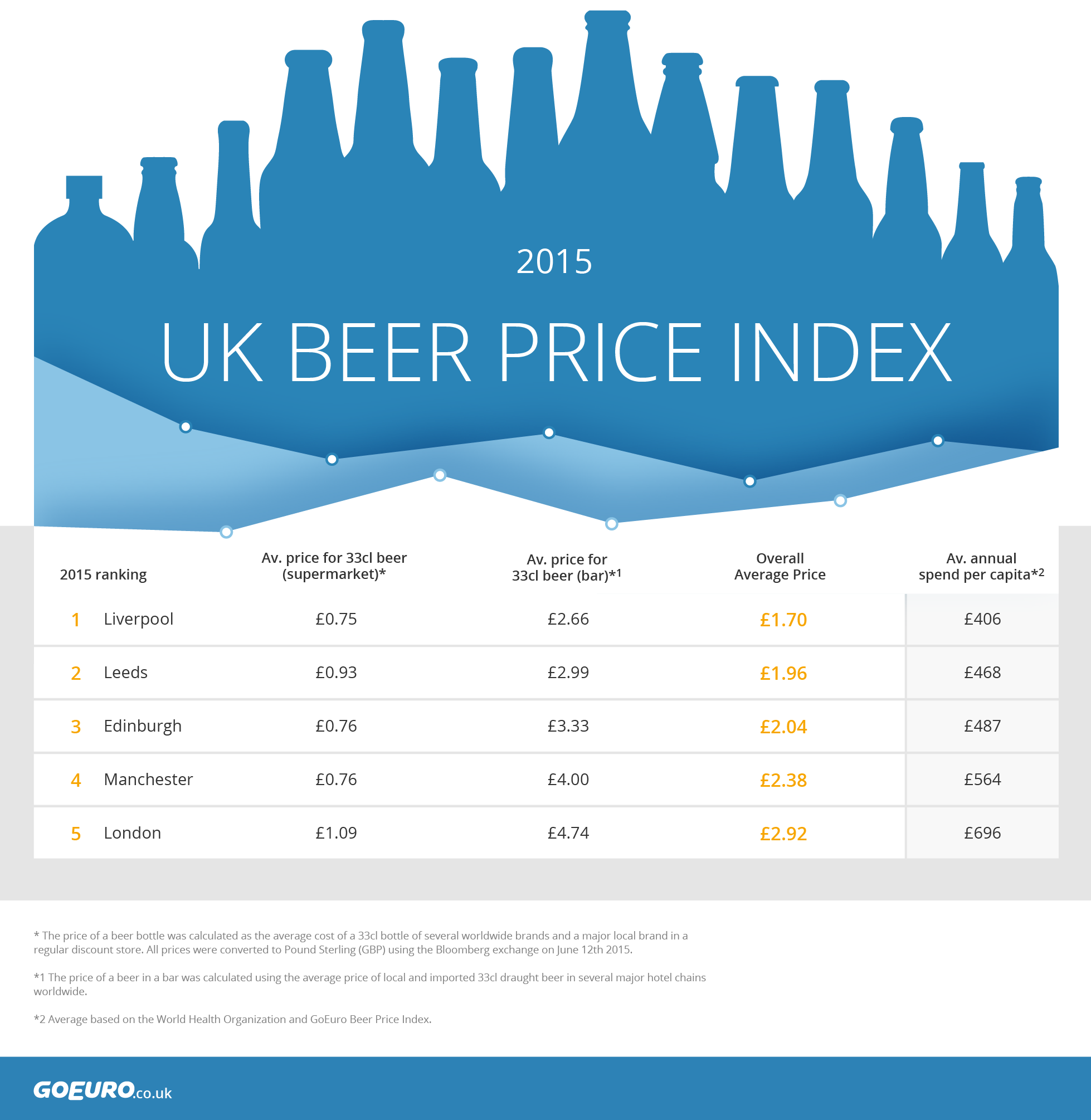 beer price index UK_BPI1